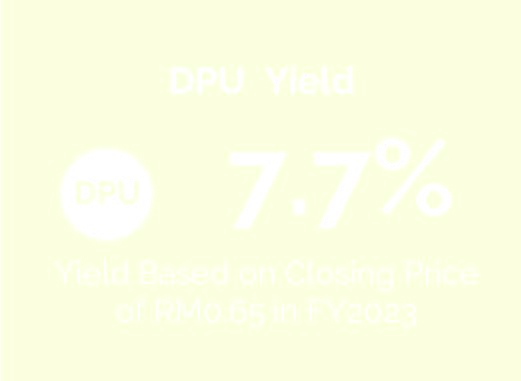 Distribution per unit (DPU)