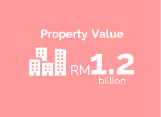Property value