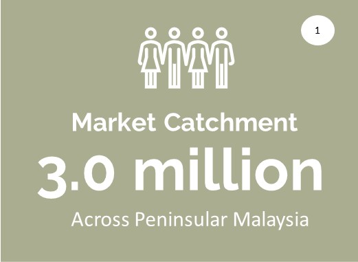 Market catchment