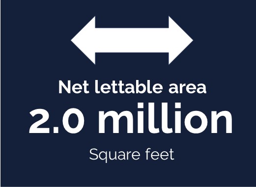 Net lettable area