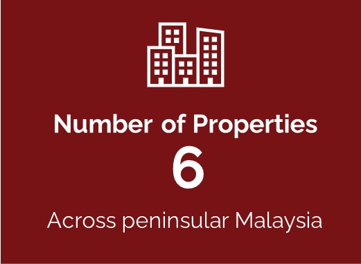 Number of properties