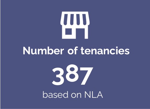 Number of tenancies