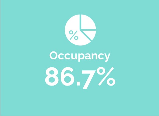 occupancy