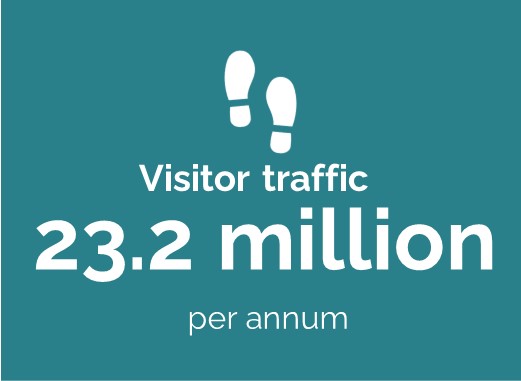 Visitor traffic