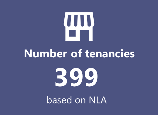 Number of Tenancies