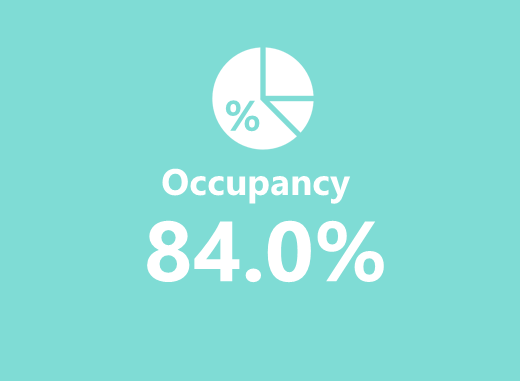 Occupancy