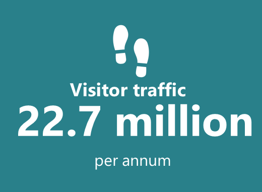 Visitor Traffic