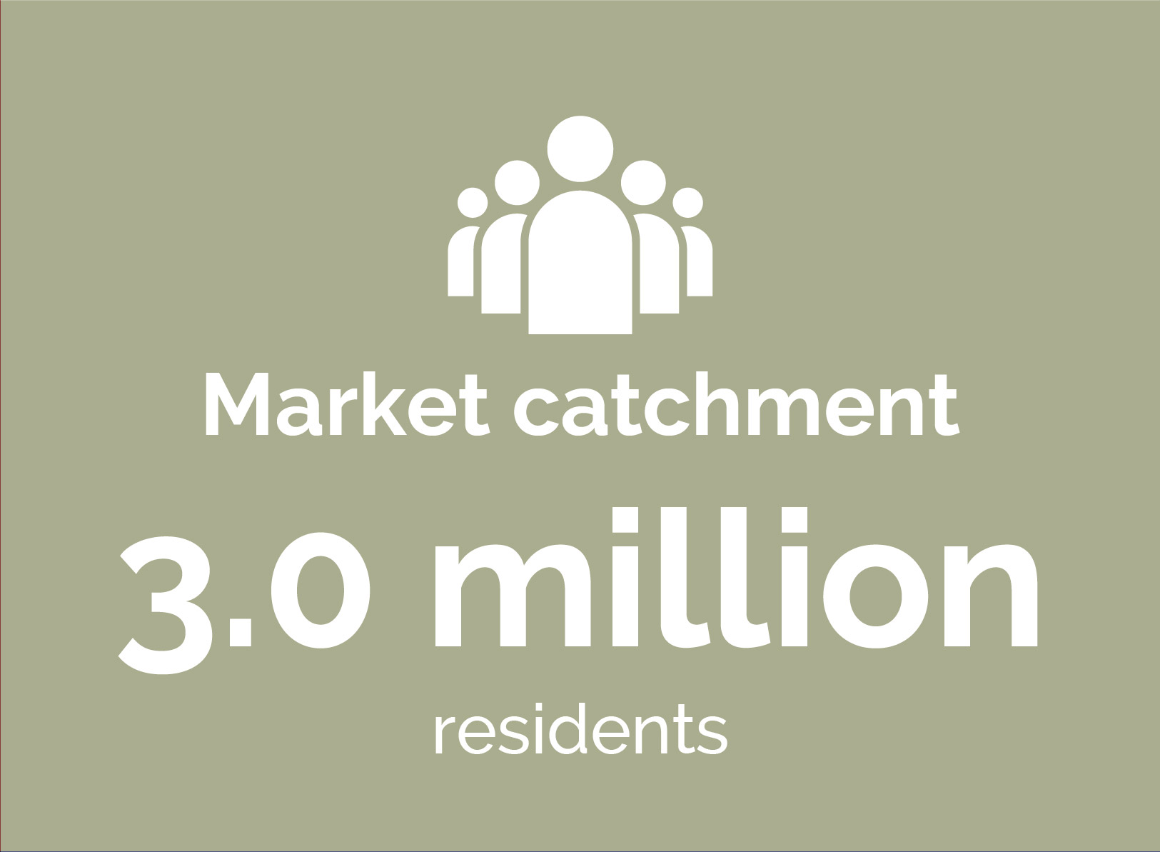 Market catchment