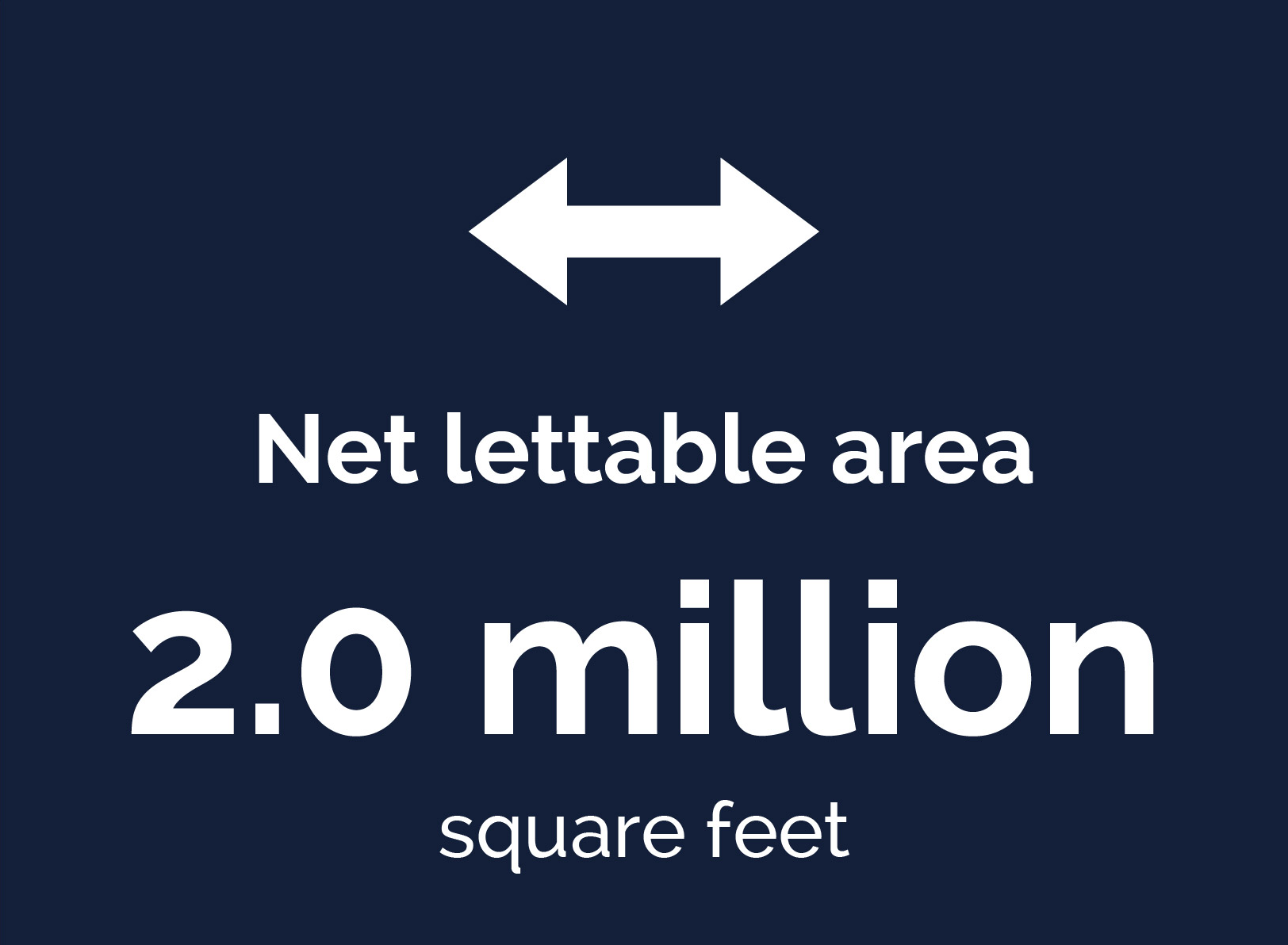 Net lettable area