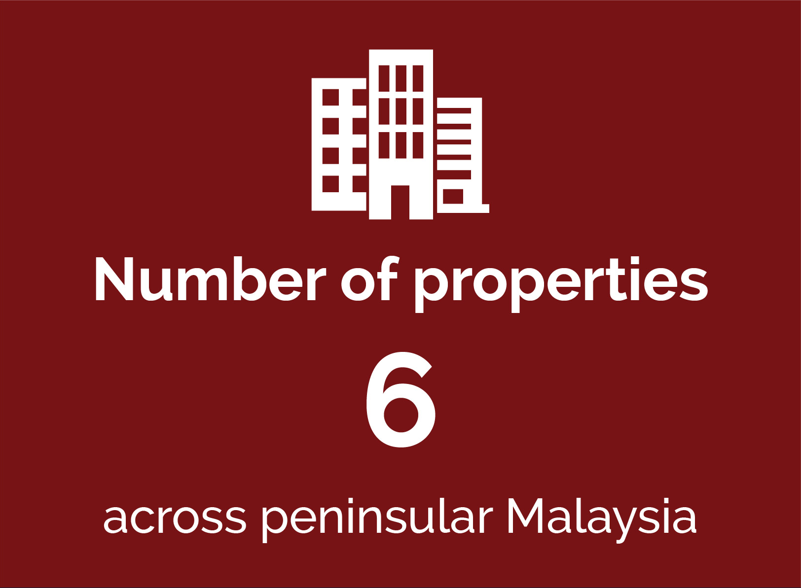 Number of properties
