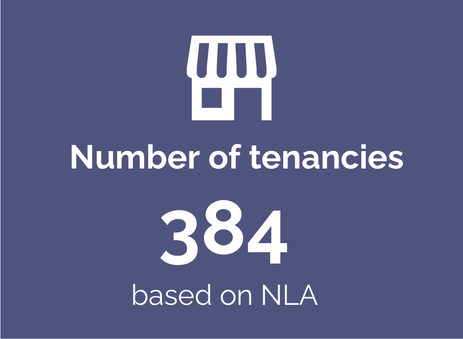 Number of tenancies