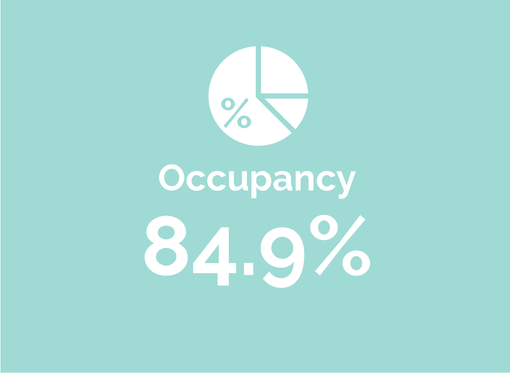occupancy